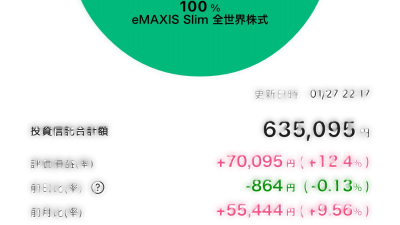 お金を少しでも増やしたい方、NISAを始めてみたいけど怖い…って方は必見！NISAのつみたて投資枠について初心者でも分かるように紹介！